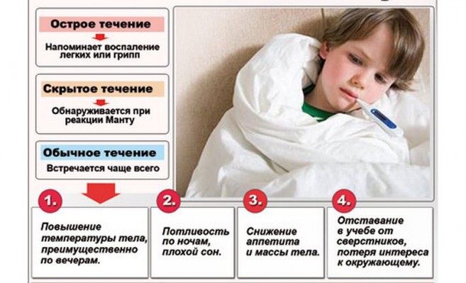ранняя диагностика туберкулеза у детей