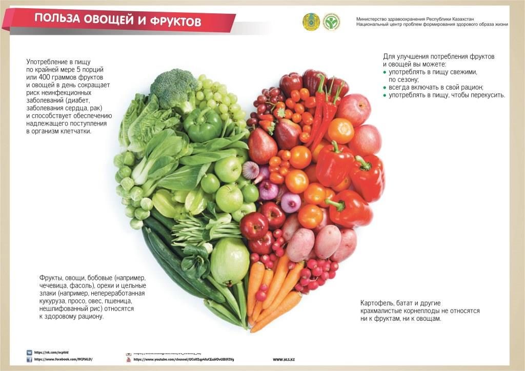 Польза овощей и фруктов