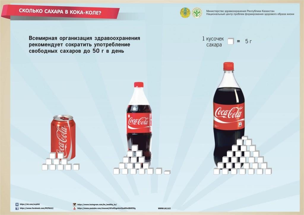 Сколько сахара в кока-коле