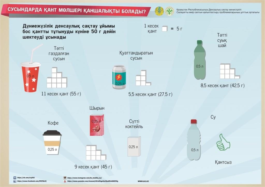 Сусындарда қант мөлшері қаншалықты болады