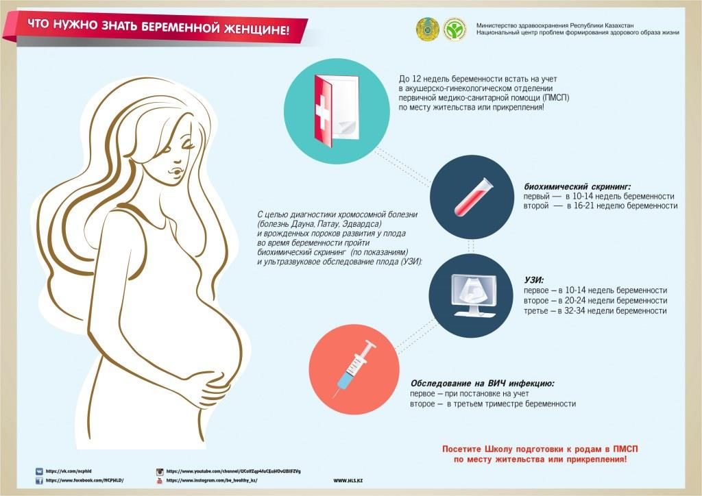 Что нужно знать беременной женщине!