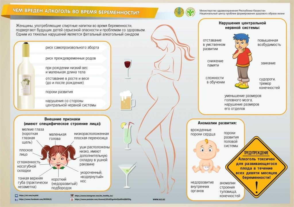 Чем вреден алкоголь во время беременности? 