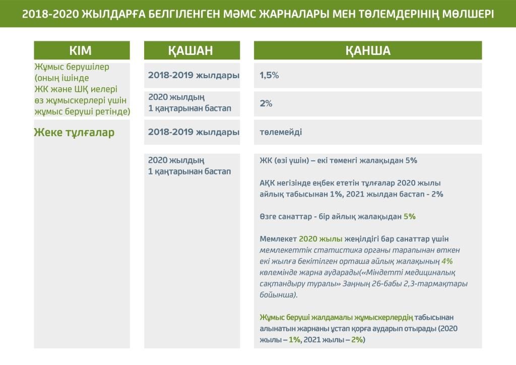 Общая схема оплаты по ОСМС в 2020 году каз