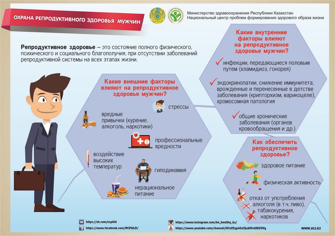 Охрана репродуктивного здоровья мужчин | Центр ФЗОЖ по СКО